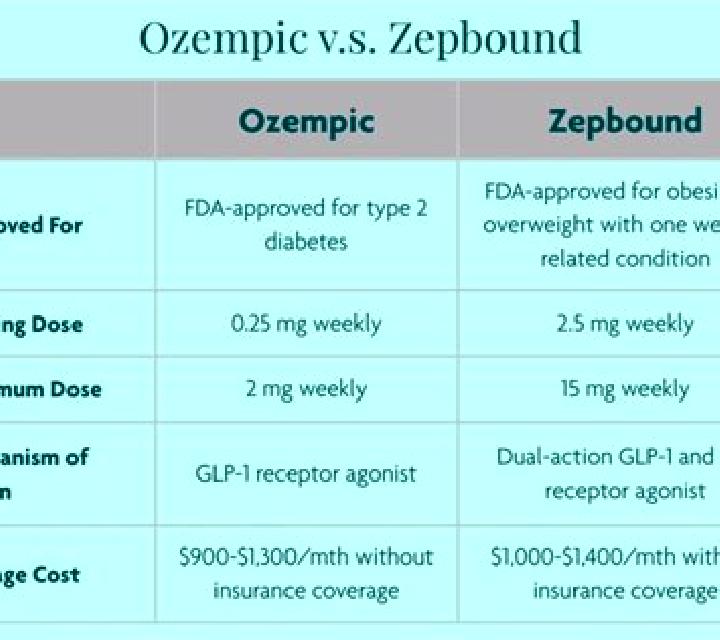 Xenical ozempic vs xenical medication