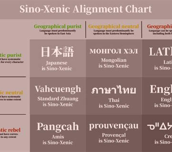 Xenical sino-xenic vs dialect comparisons medication