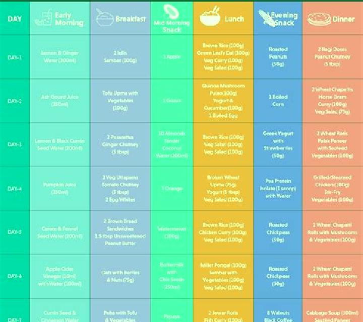 Xenical xenical diet plan where taking tablet