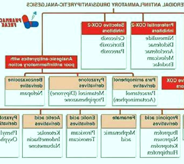 Xenical xenical drug classification pharmacy