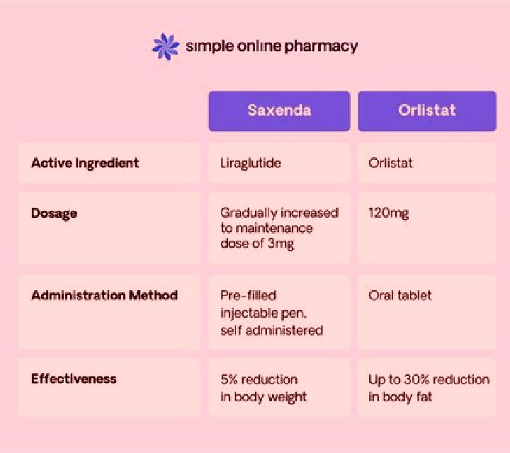 Xenical xenical vs adipex pharmacy